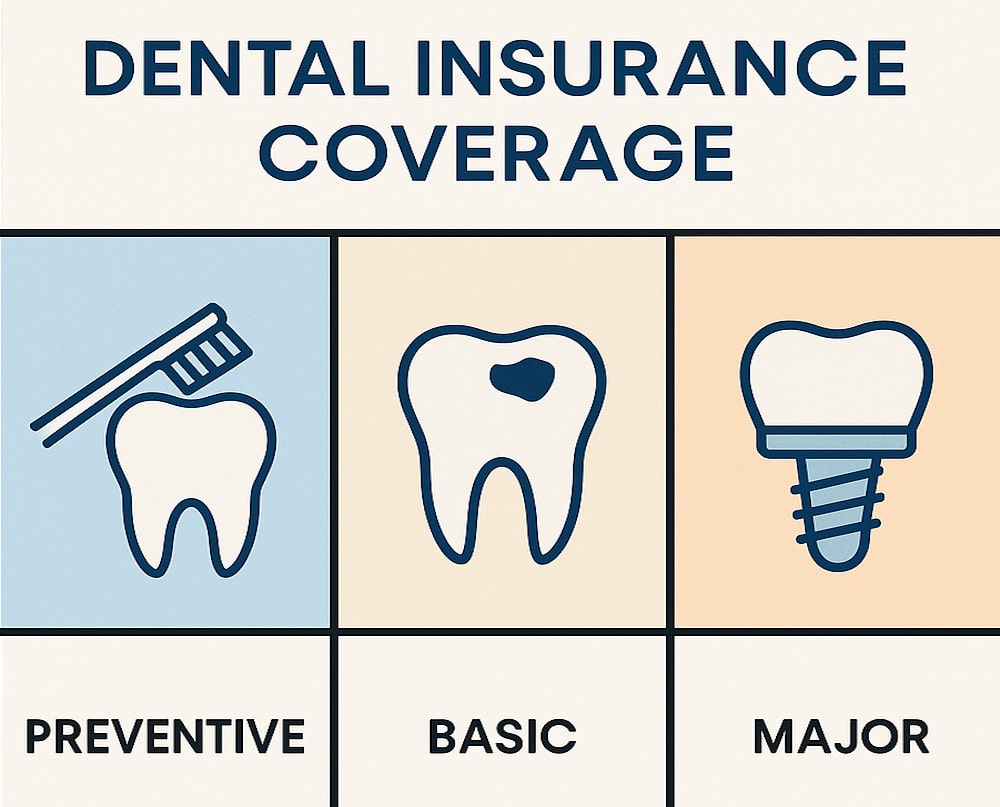 Common Coverage Limits Florida Patients Should Know