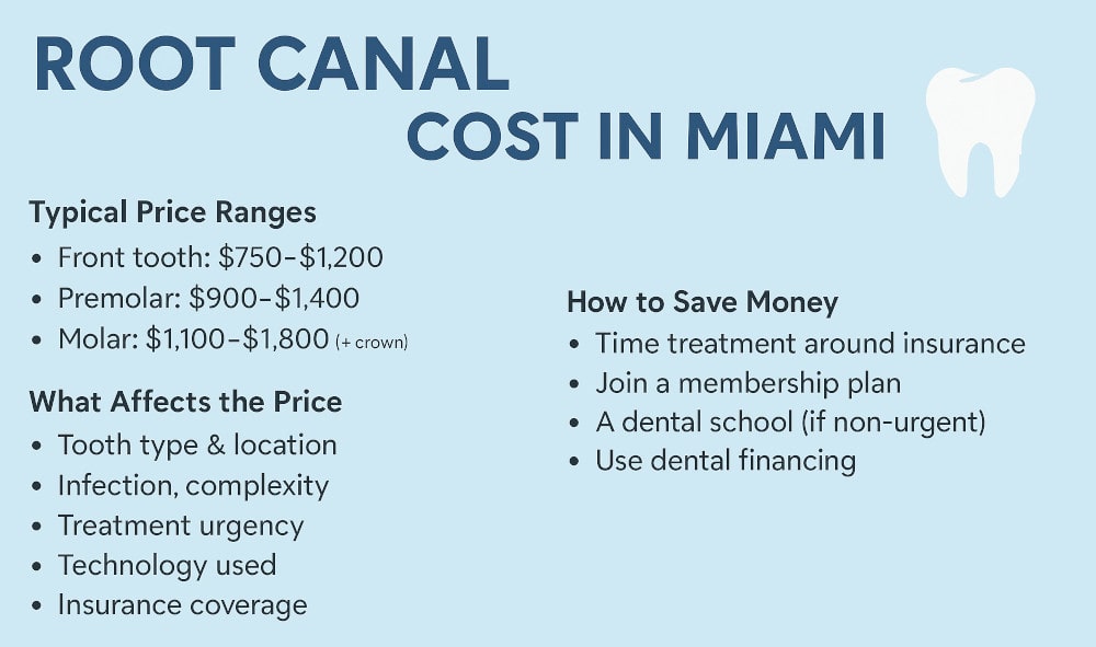 Root Canal Cost in Miami